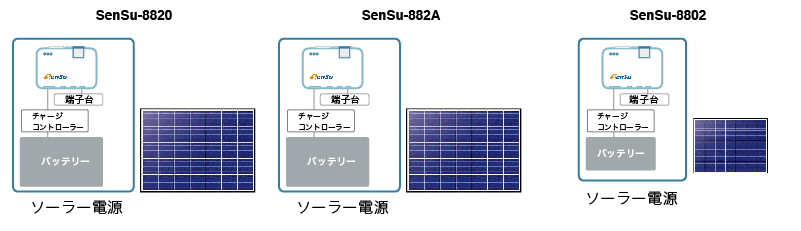 SenSu-8800シリーズ（ソーラー電源）の仕様